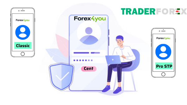 Các loại tài khoản Forex4you cung cấp