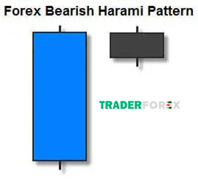Điểm khác biệt lớn nhất của nến Harami khi giao dịch trên thị trường ngoại hối