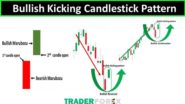 Bullish Kicking Candlestick Pattern
