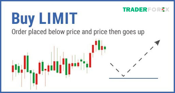 Ví dụ về Buy Limit