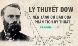 Thông tin về lý thuyết Dow