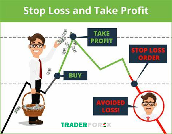 Stop loss and take profit