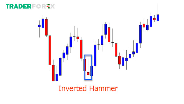 Ý nghĩa của nến Inverted Hammer trong giao dịch Forex