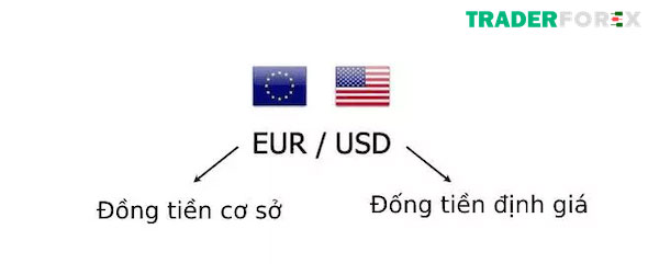 Cặp tiền EUR/USD