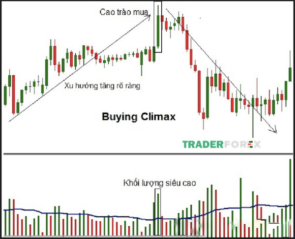Buying Climax