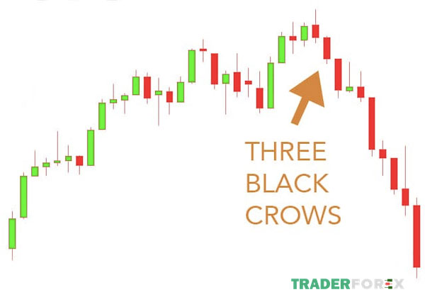 Mô hình 3 con quạ đen (Three Black Crows) - Cách giao dịch hiệu quả