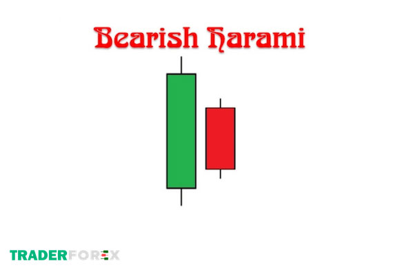 Mô hình nến bearish harami