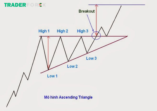 Mô hình giá Tam giác  Triangles  Fxdautucom
