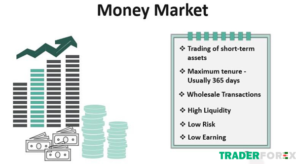 Thị trường tài chính tiền tệ - Money Market