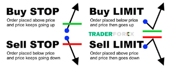 Làm sao để phân biệt Buy Limit và Sell Stop?
