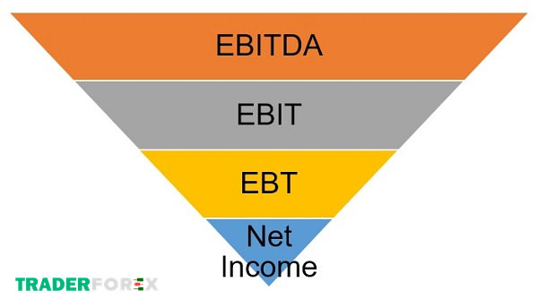 Mối quan hệ giữa EBITDA và EBIT