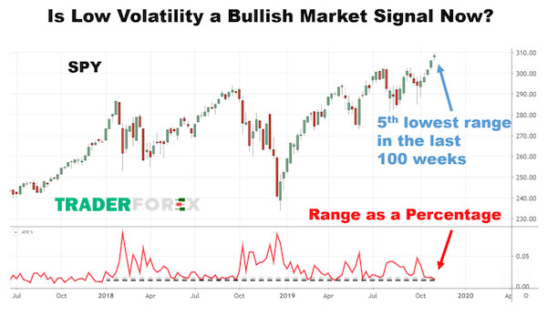 Làm sao để xác định biến động Volatility?