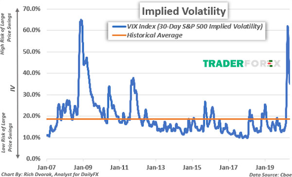 Volatility có những đặc điểm gì?