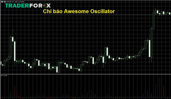 Hướng dẫn cài đặt Awesome Oscillator trên MT4