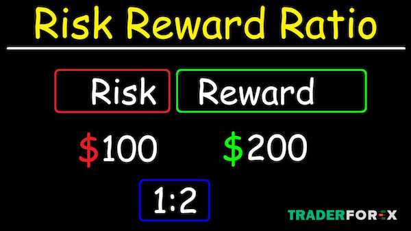 Risk:Reward là gì?