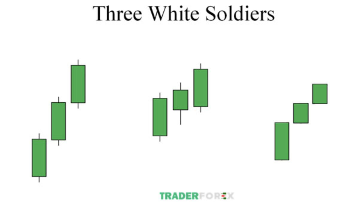 Mô hình nến 3 chàng lính ngự lâm (Three White Soldiers)