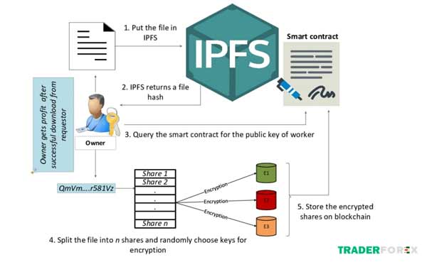 IPFS là gì?
