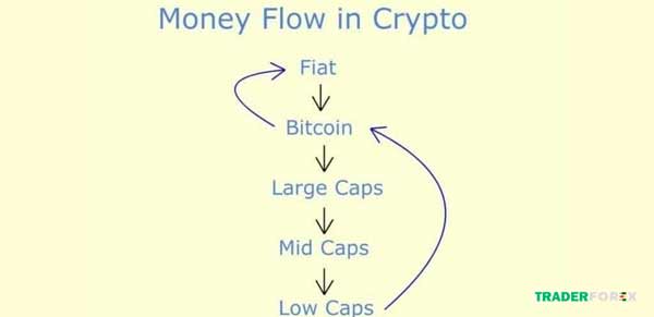 Lên chiến lược đầu tư Low Cap Coin