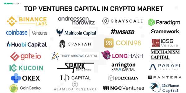 Top Venture Capital lớnlớn nhất thị trường Crypto