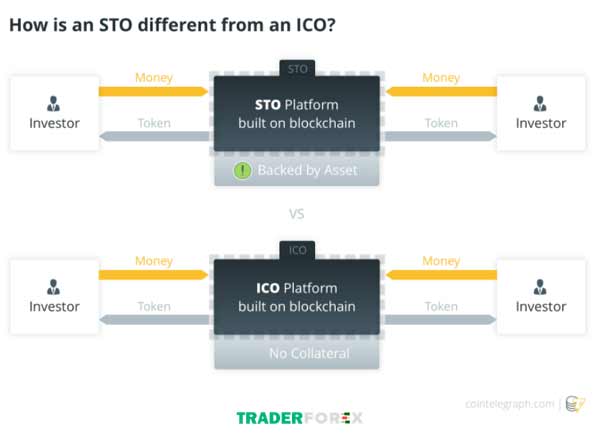 Sự khác biệt giữa STO và ICO 