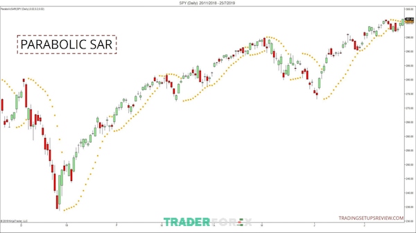 Chỉ báo Parabolic cũng được nhiều trader sử dụng trong xác định xu hướng thị trường