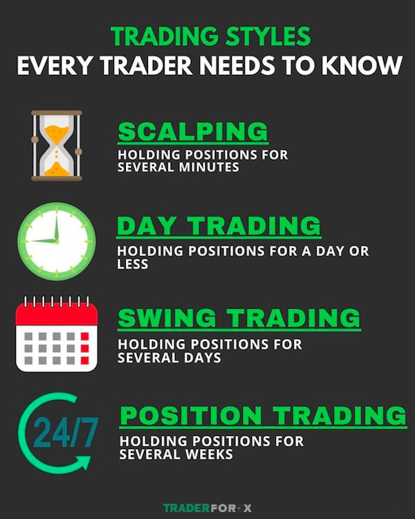 Position trading strategies là một chiến lược giao dịch dài hạn