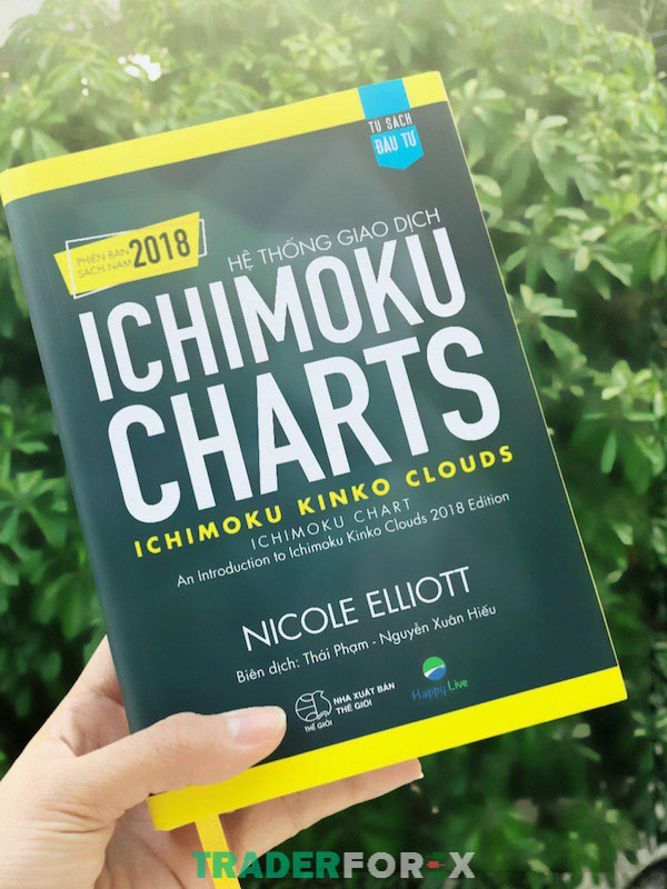 Hệ Thống Giao Dịch Ichimoku Chart chia sẻ về hệ thống Ichimoku