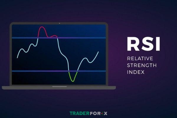 Trader nên kết hợp RSI với các công cụ khác để có quyết định giao dịch chính xác hơn