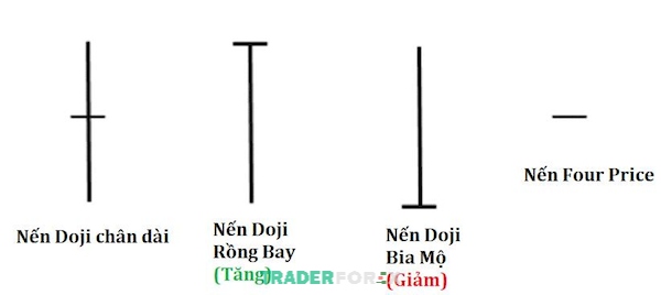 Các mô hình nến Doji phổ biến