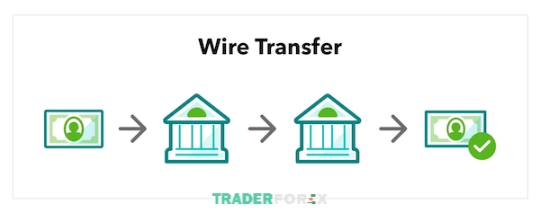 Hình thức chuyển tiền bằng Wire Transfer có rất nhiều ưu điểm nổi bật