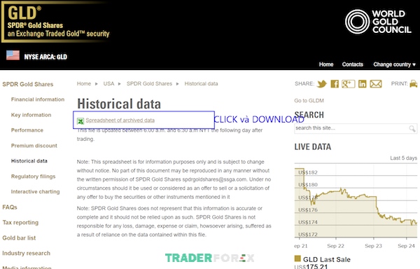 Lấy dữ liệu lịch sử của quỹ vàng SPDR