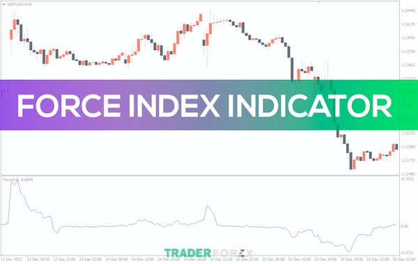 Tìm hiểu Force Index là gì?