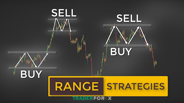Chiến lược Range Trading trong forex